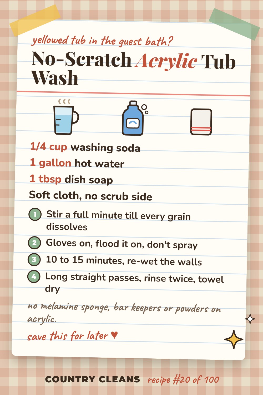Acrylic and Fiberglass Tub Safe Scrub recipe card: 1/4 cup washing soda, 1 gallon hot water, 1 tbsp dish soap, Soft cloth, no scrub side
