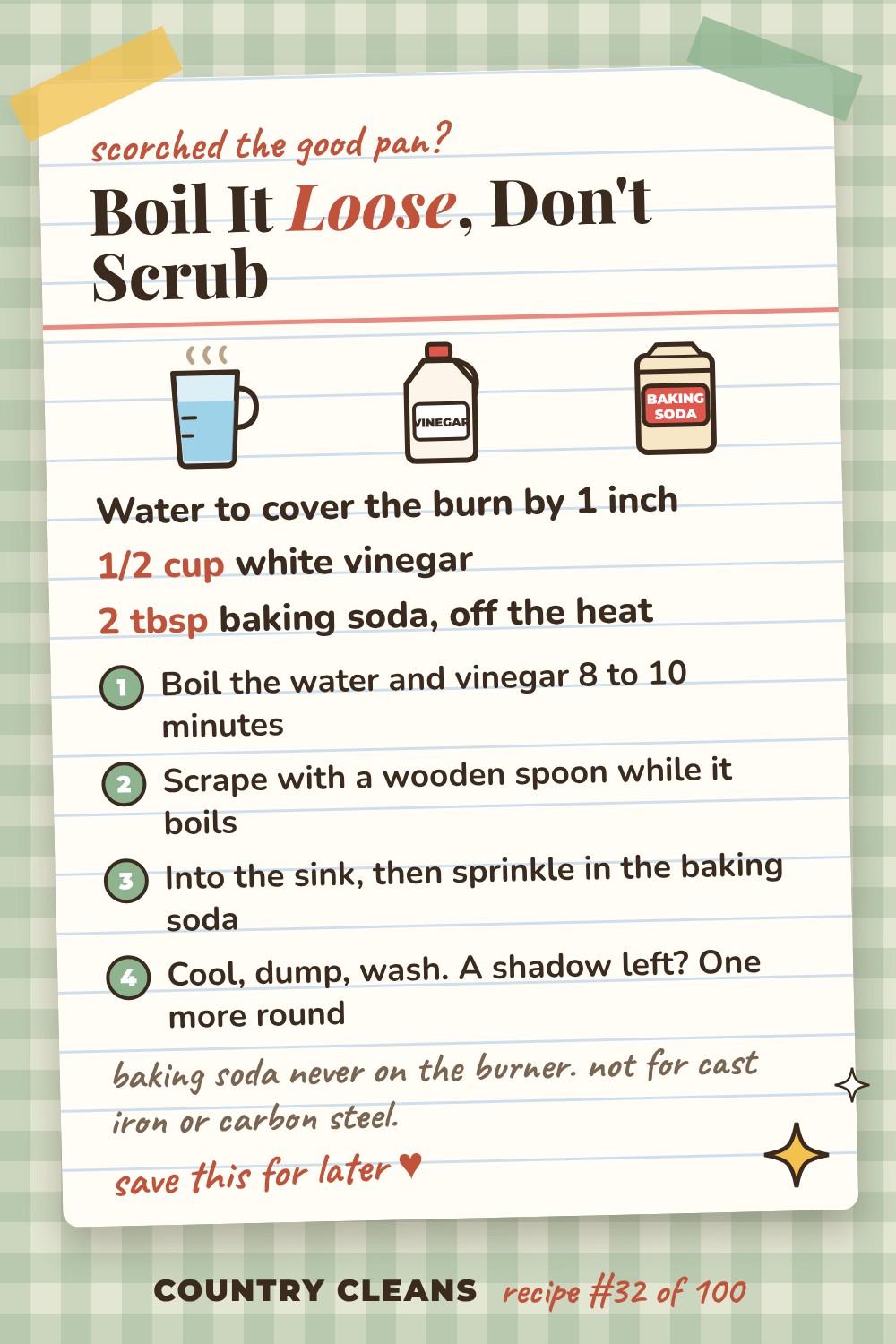 Burnt Pot and Pan Rescue recipe card: Water to cover the burn by 1 inch, 1/2 cup white vinegar, 2 tbsp baking soda, off the heat