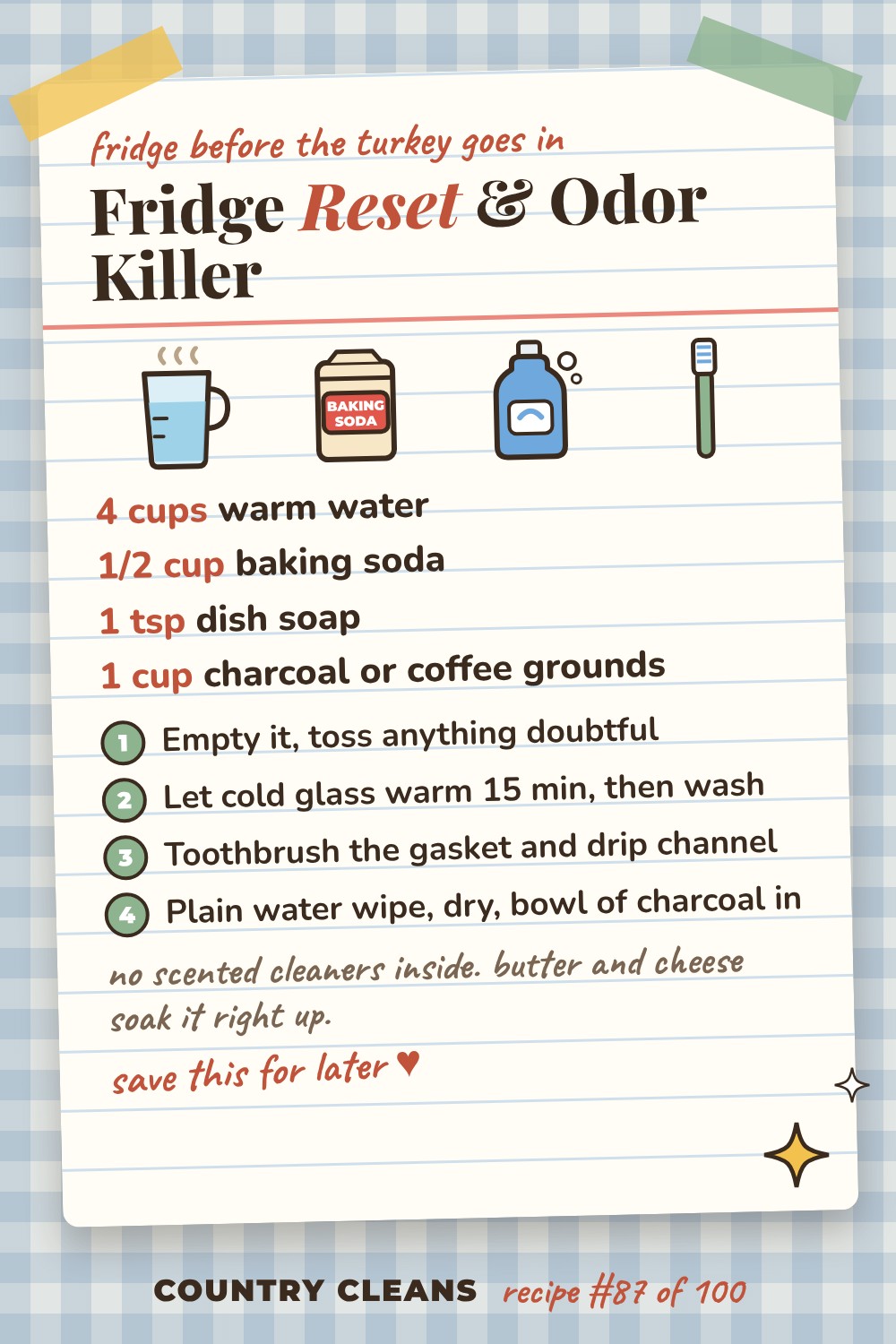 Fridge Odor Killer recipe card: 4 cups warm water, 1/2 cup baking soda, 1 tsp dish soap, 1 cup charcoal or coffee grounds